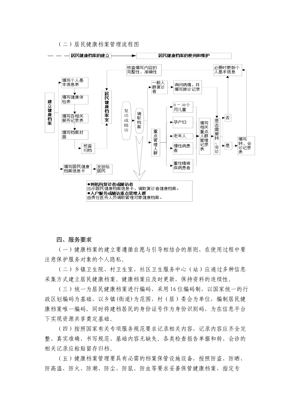 城乡居民健康档案管理服务规范_第3页