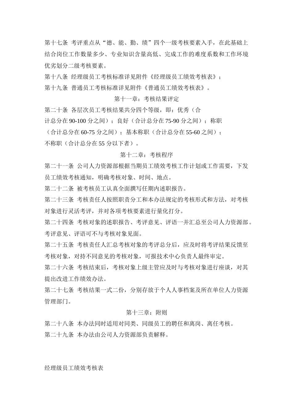 软件公司技术中心员工绩效考核细则_第3页