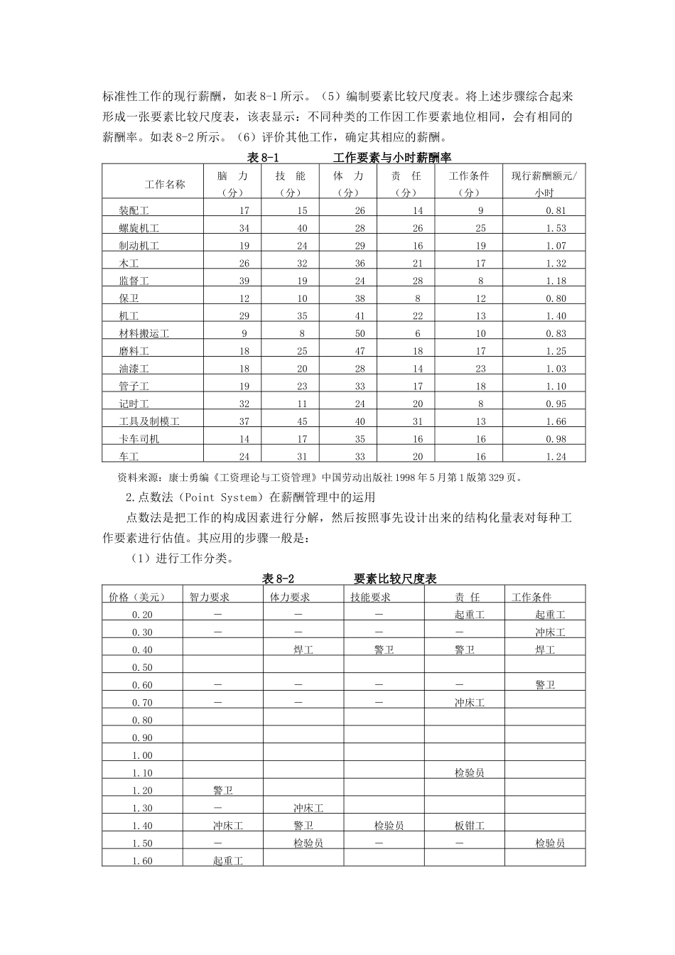 薪酬水平与结构管理_第3页