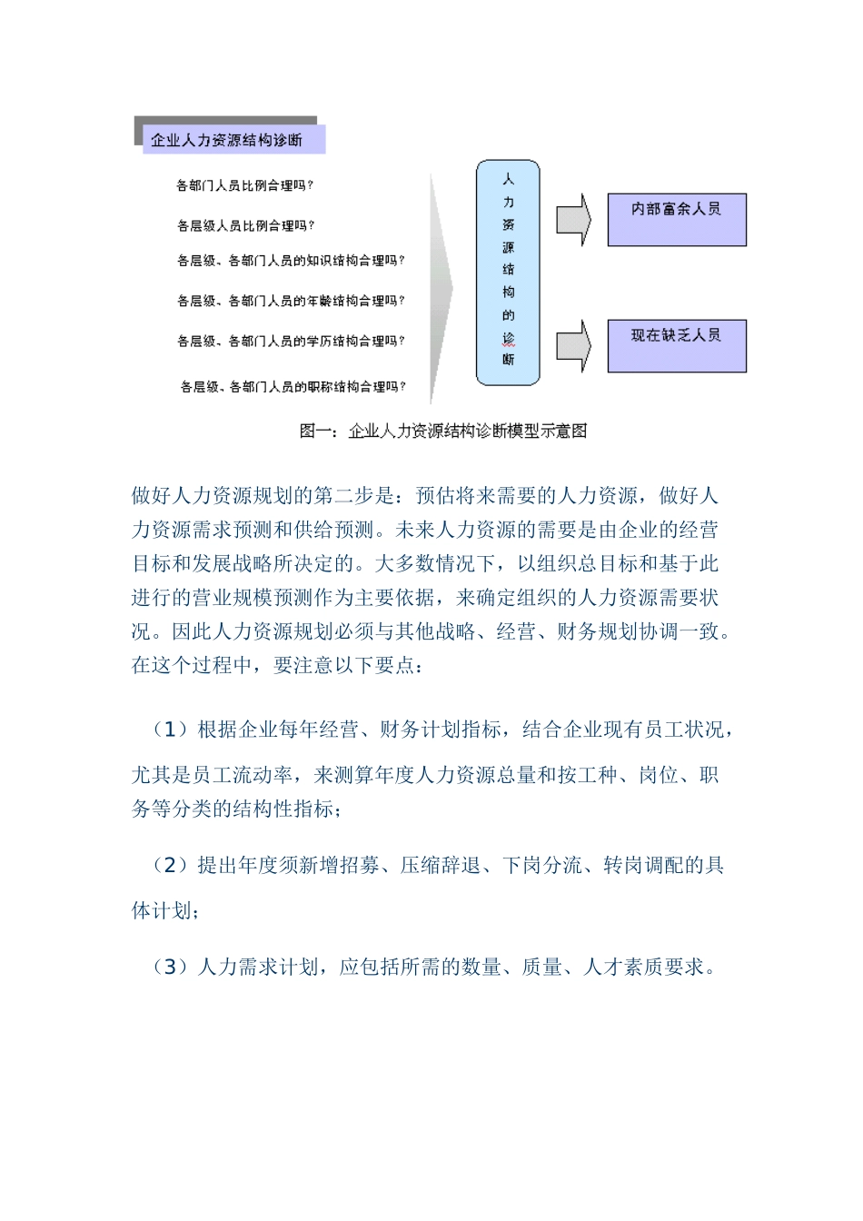 现代企业人力资源规划全过程_第3页