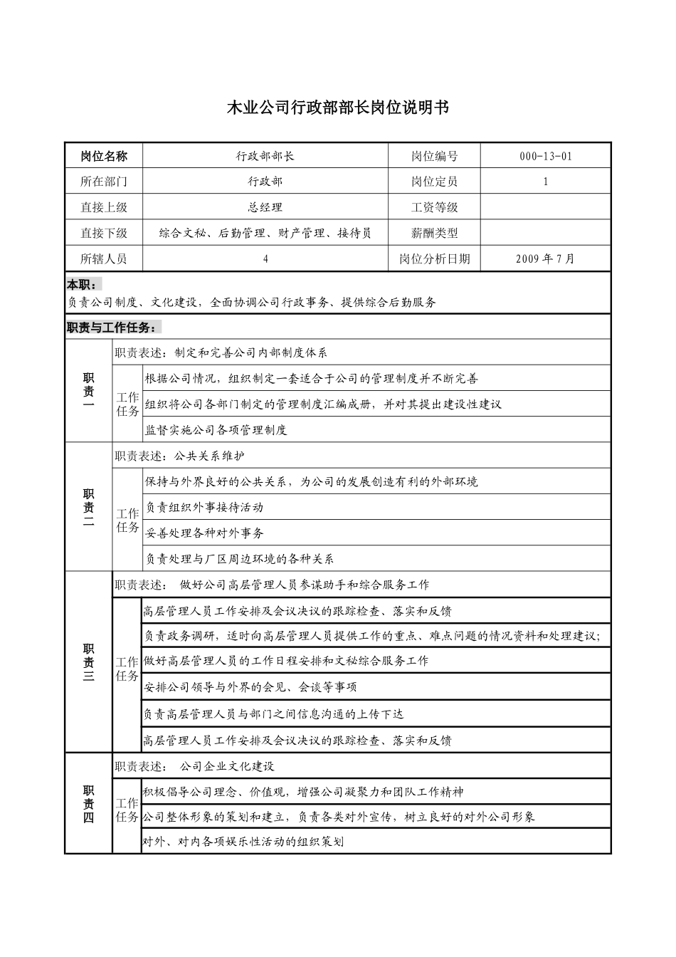 木业公司行政部部长岗位说明书_第1页