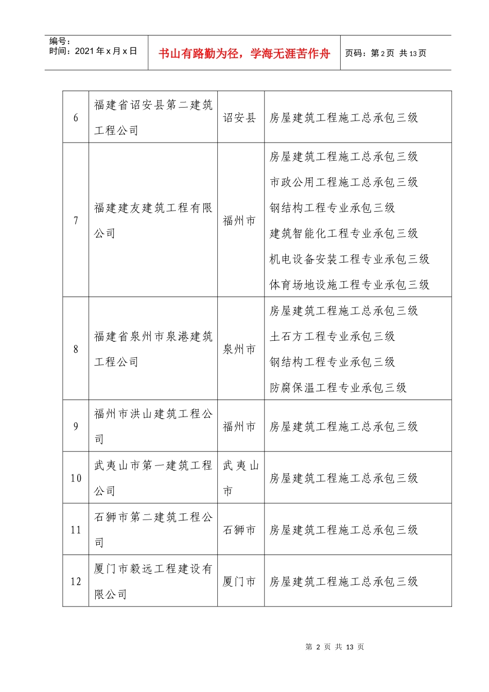 请下载浏览福建省建阳市新星建设集团有限公司等110家建筑业企_第2页