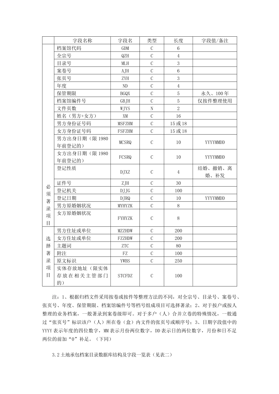 浙江省民生档案信息基础数据库结构与交换(推荐)格式_第2页