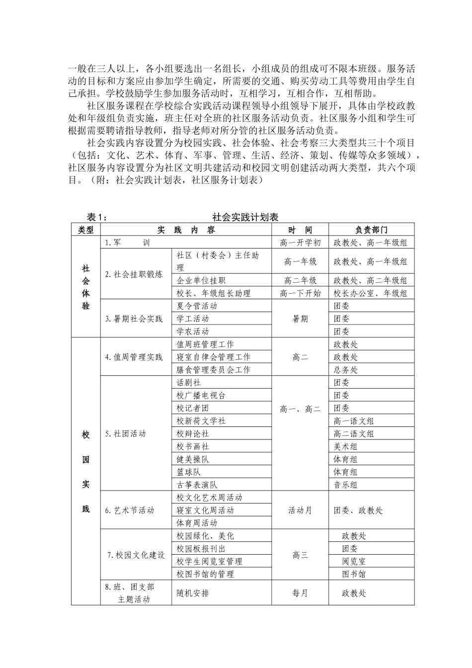 大良实验中学高中新课程实验社区服务课程实施方案_第2页