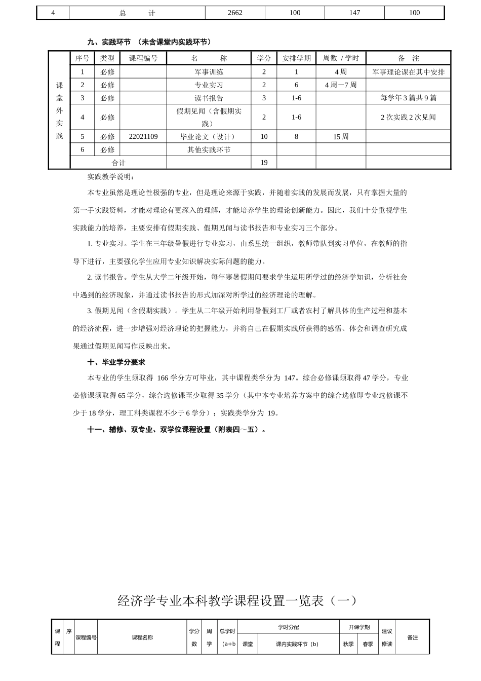 深圳大学经济学专业本科人才培养方案_第2页