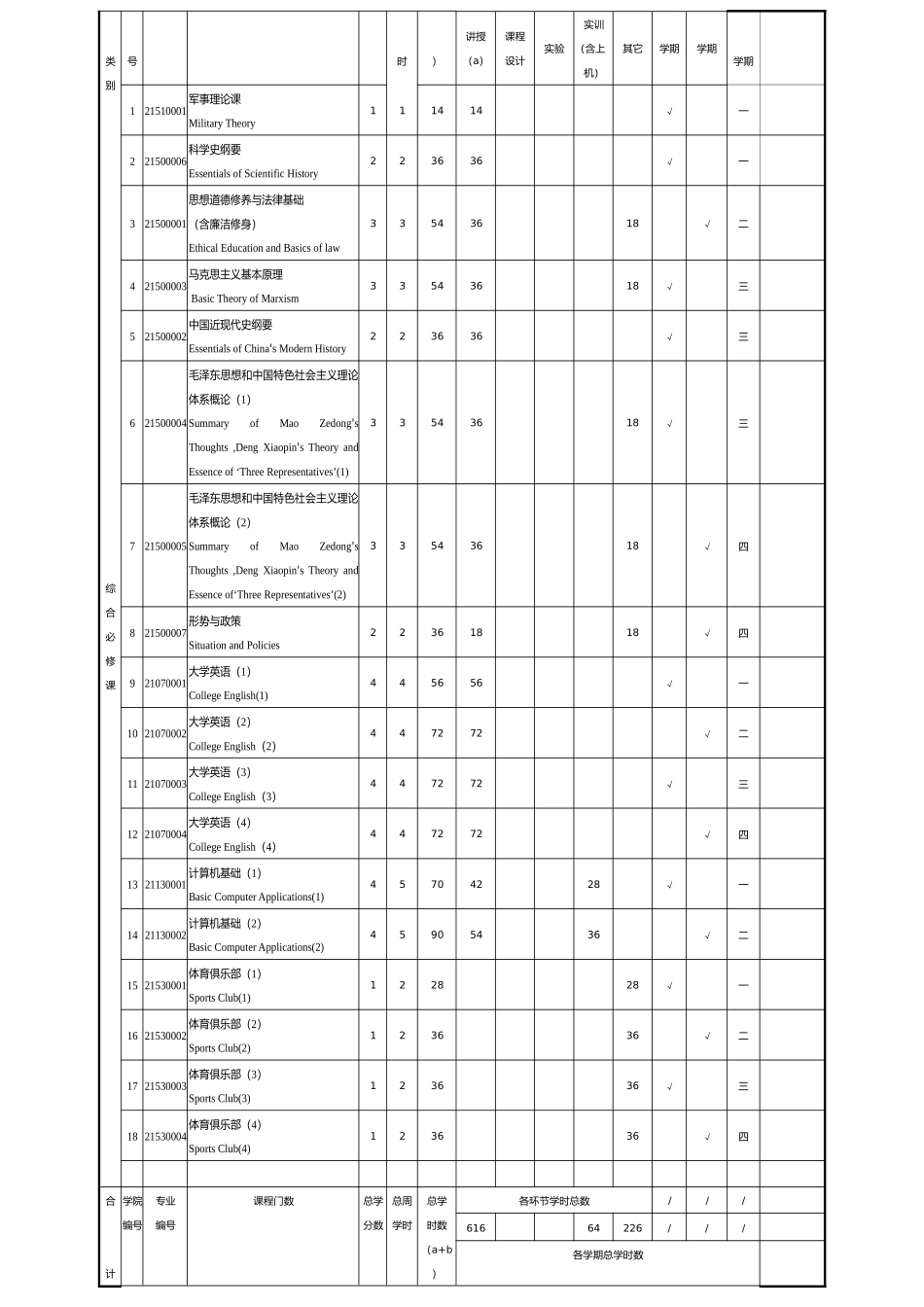 深圳大学经济学专业本科人才培养方案_第3页