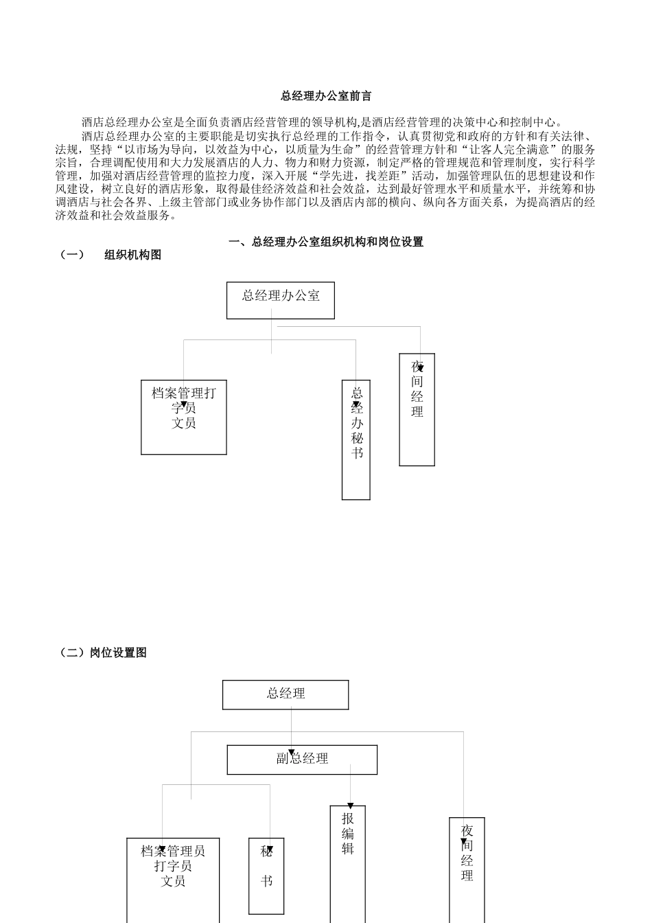 总经理办公室岗位设置与岗位职责_第3页
