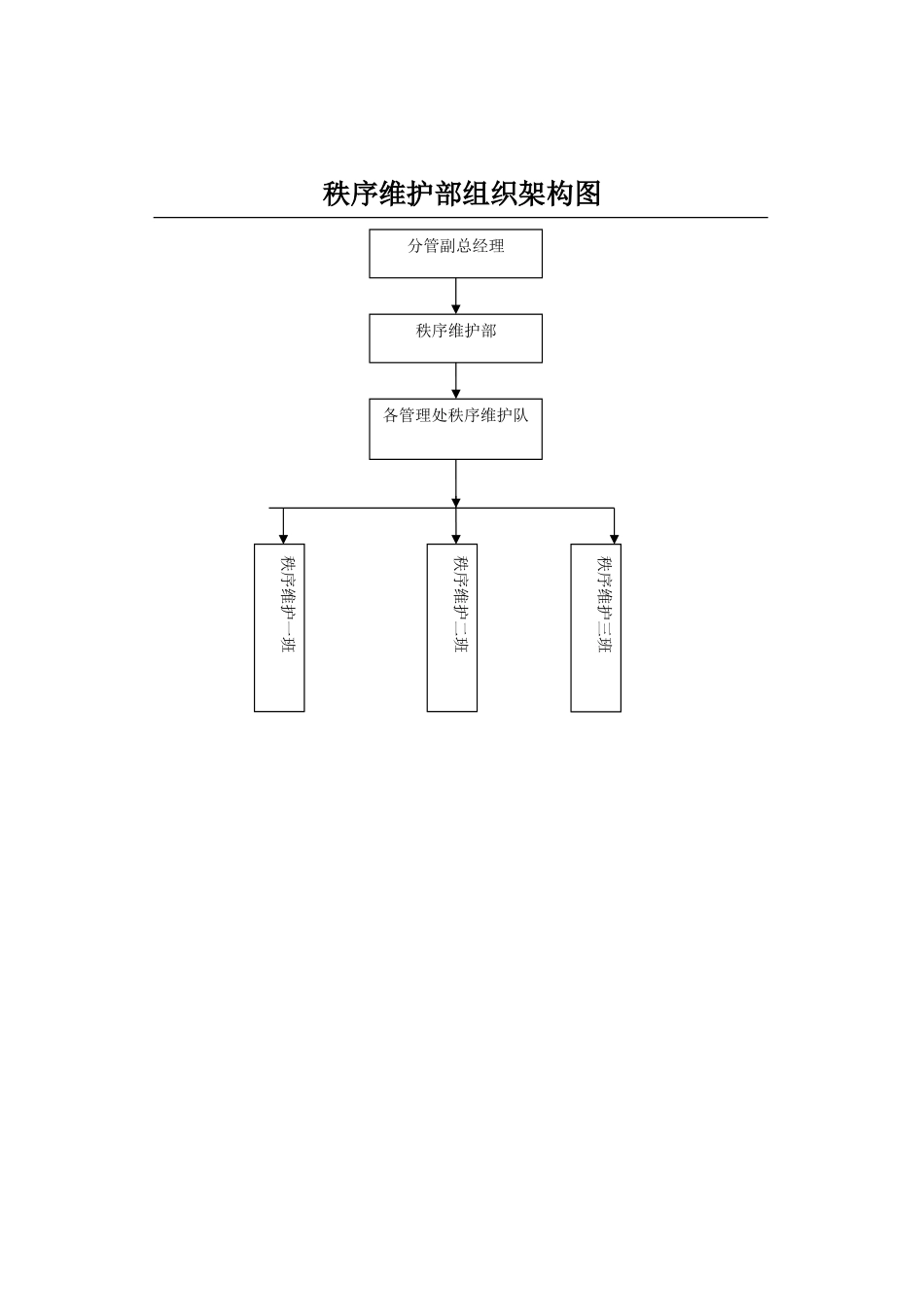 秩序维护工作手册_第3页
