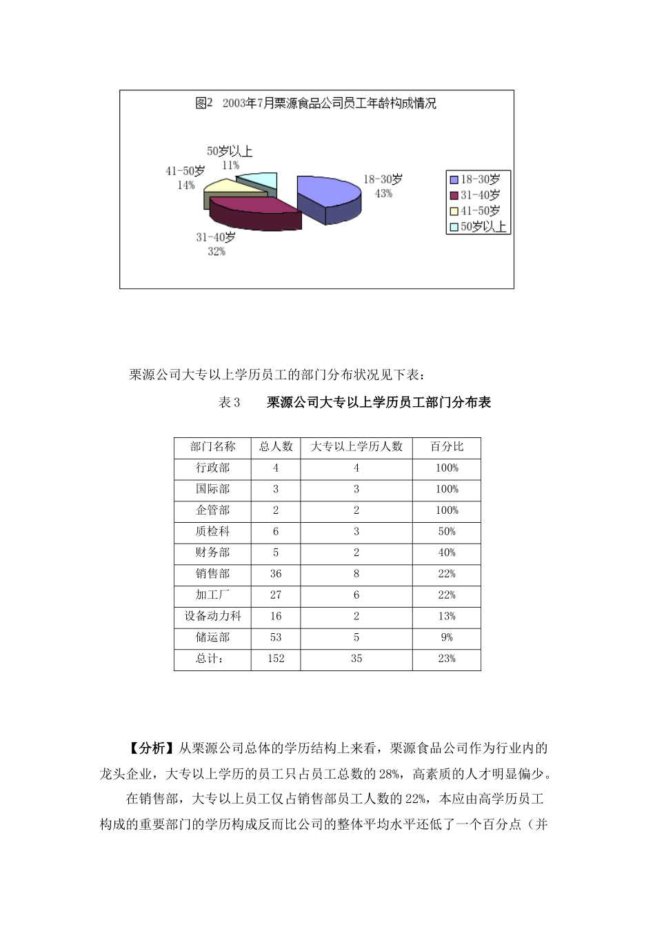遵化栗源食品有限公司人力资源规划_第3页