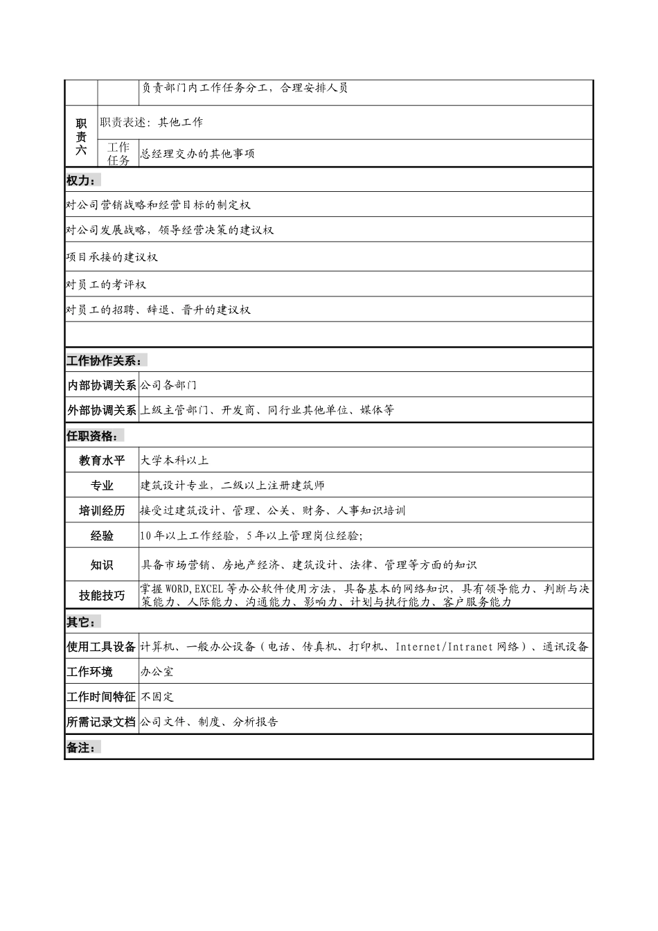 设计行业-项目部-部长岗位说明书_第2页