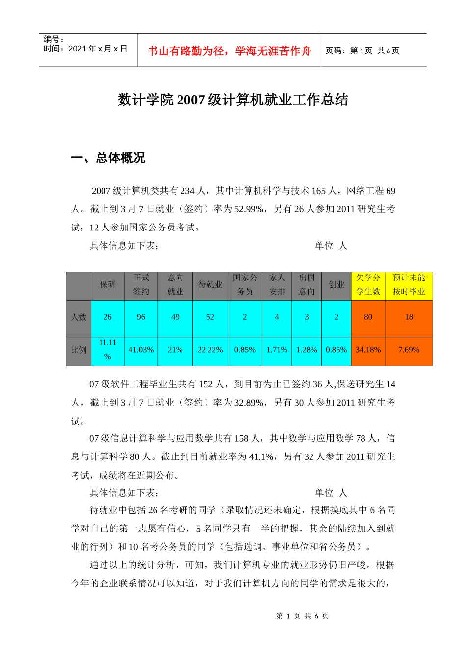 计算机专业就业工作总结_第1页