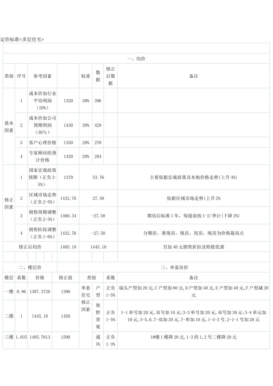定价标准多层住宅_第1页