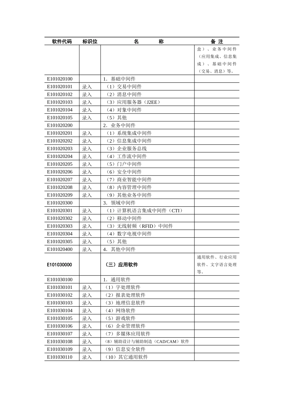 大的国家或地区均需填报一至二个主要出口国家或地区名，出口国家_第2页