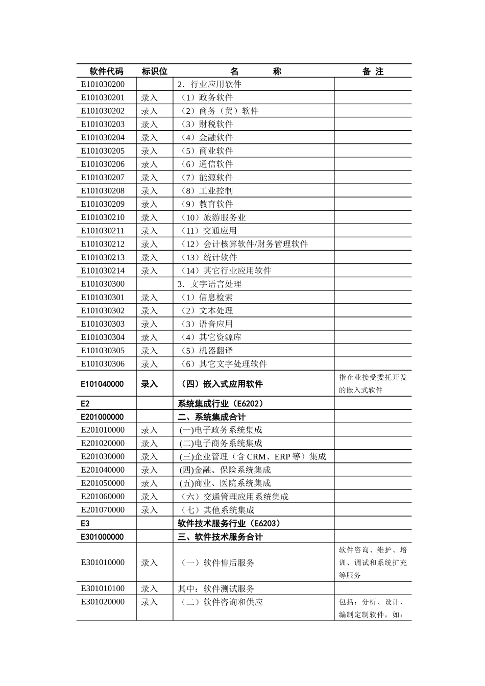 大的国家或地区均需填报一至二个主要出口国家或地区名，出口国家_第3页