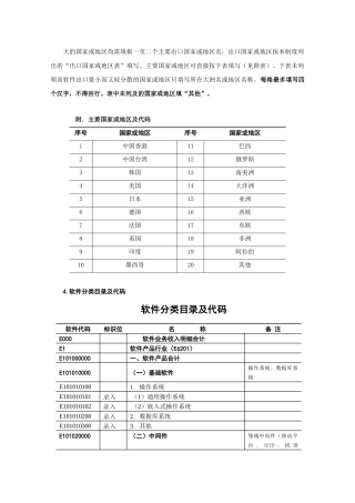 大的国家或地区均需填报一至二个主要出口国家或地区名，出口国家