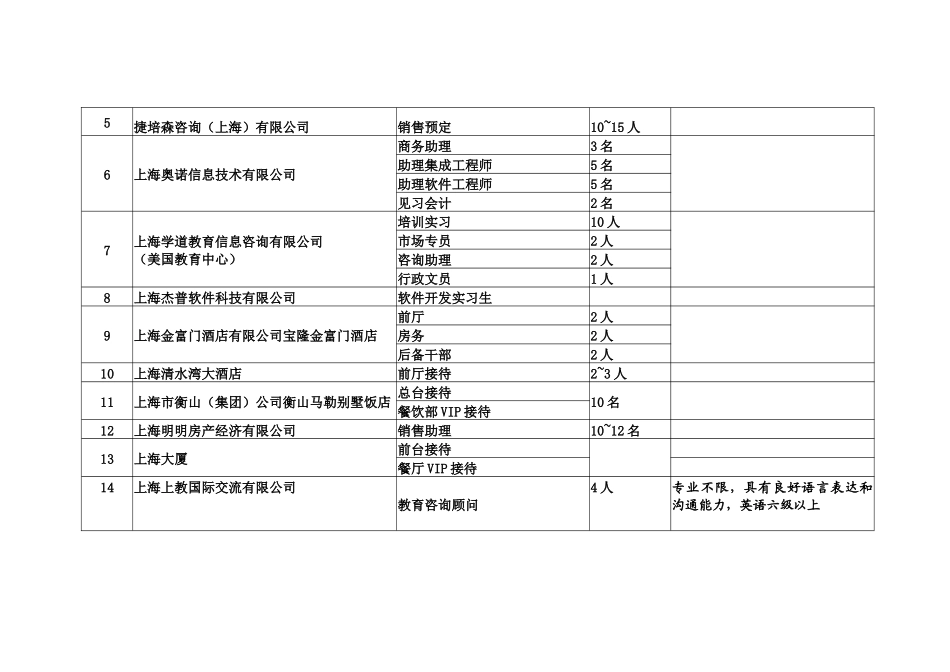 校园招聘（11月26日）_第2页