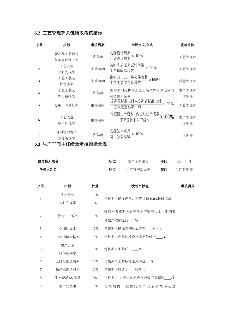 试谈生产工艺人员绩效考核_第2页