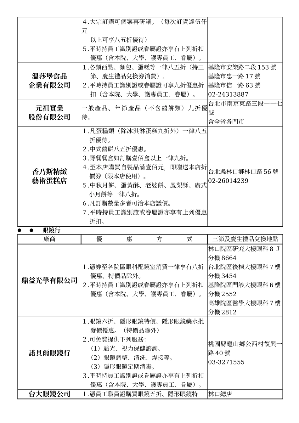 长庚大学教职员工福利委员会_第3页