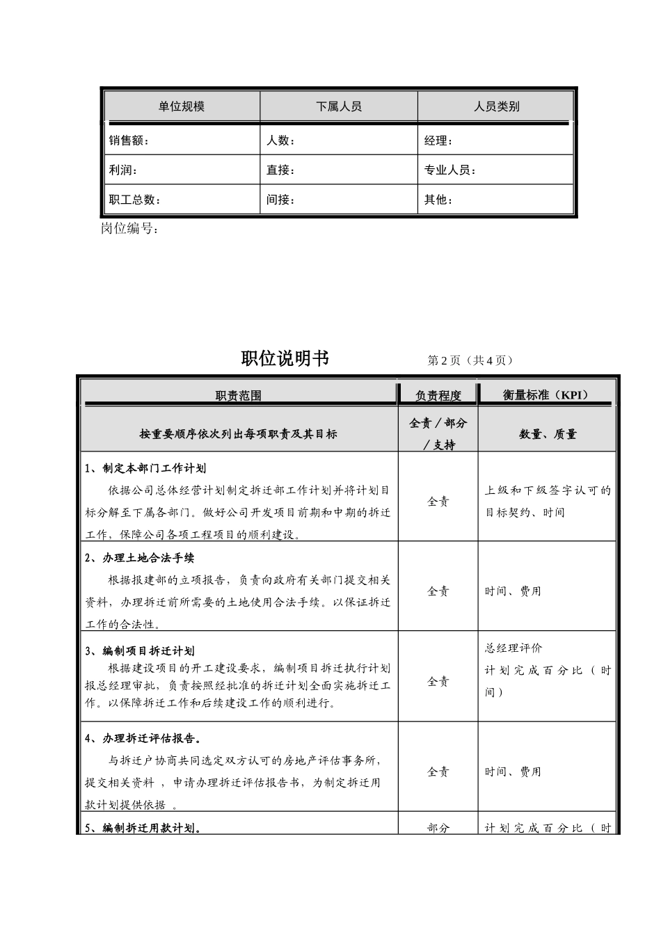 新外滩房地产公司职位说明书_第3页