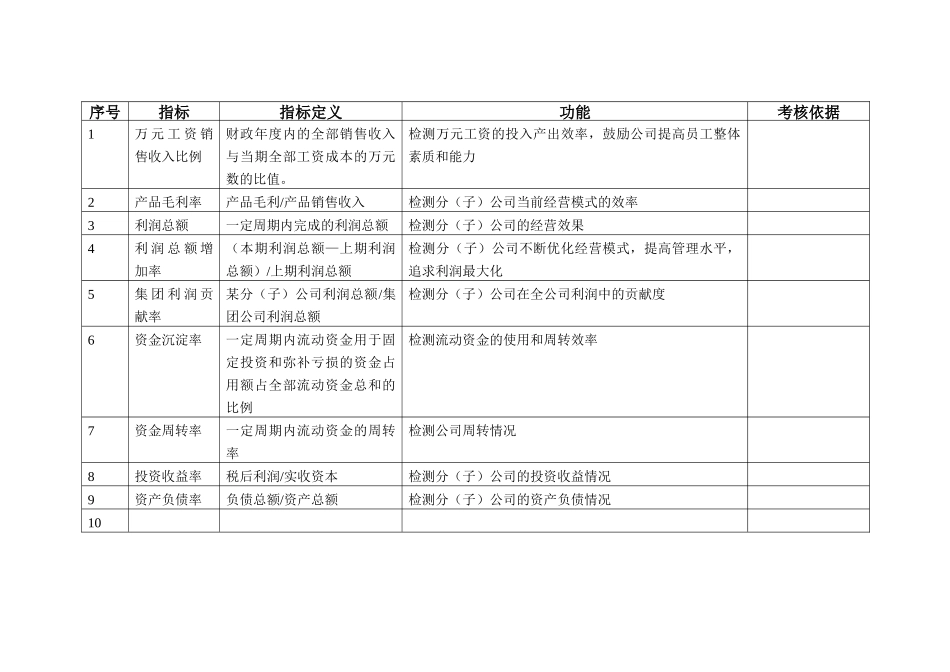 最全系列岗位KPI指标库_第2页