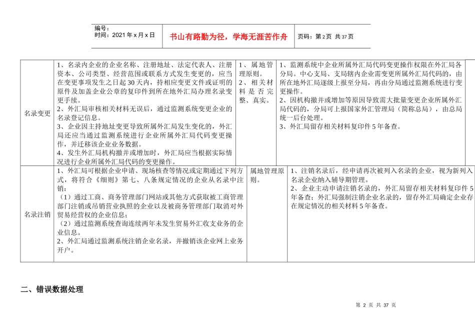 货物贸易外汇管理试点指引操作规程(DOC 29页)_第2页