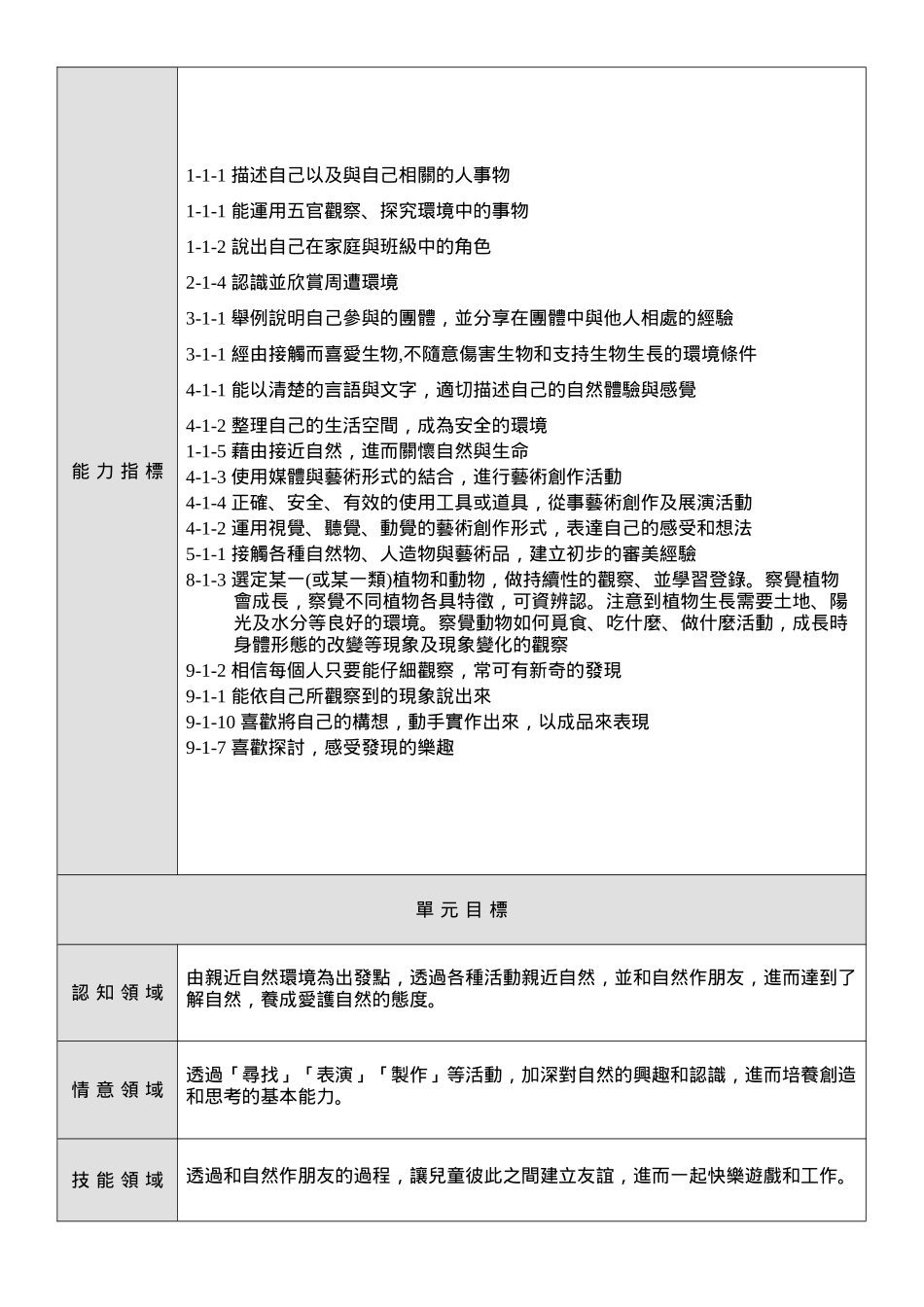 单元教学计画计画标题和自然做朋友设计者姓名县市别服务..._第2页