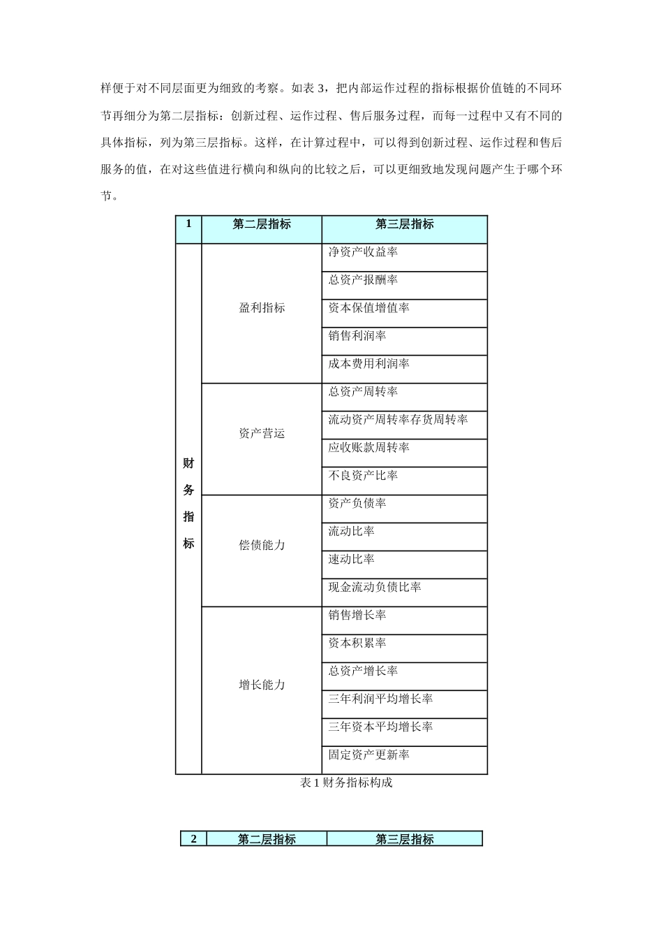 怎样使用平衡计分卡_第3页