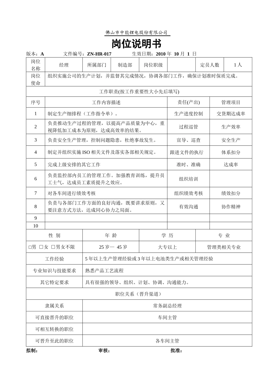 生产部岗位说明书_第1页