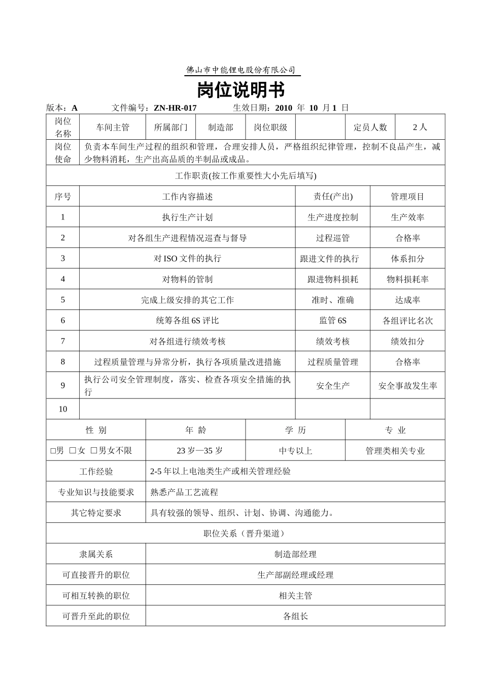 生产部岗位说明书_第2页