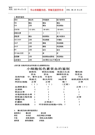 诊断重点3640833358