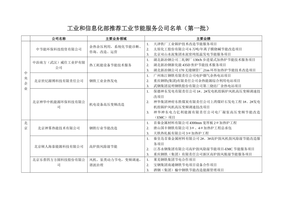 工业和信息化部推荐工业节能服务公司清单_第1页