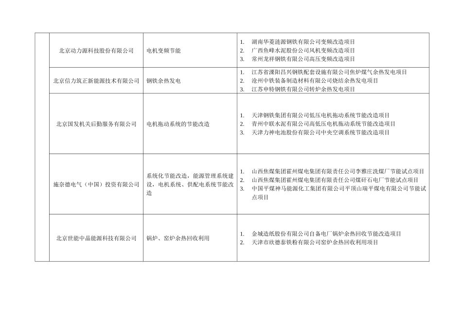 工业和信息化部推荐工业节能服务公司清单_第2页