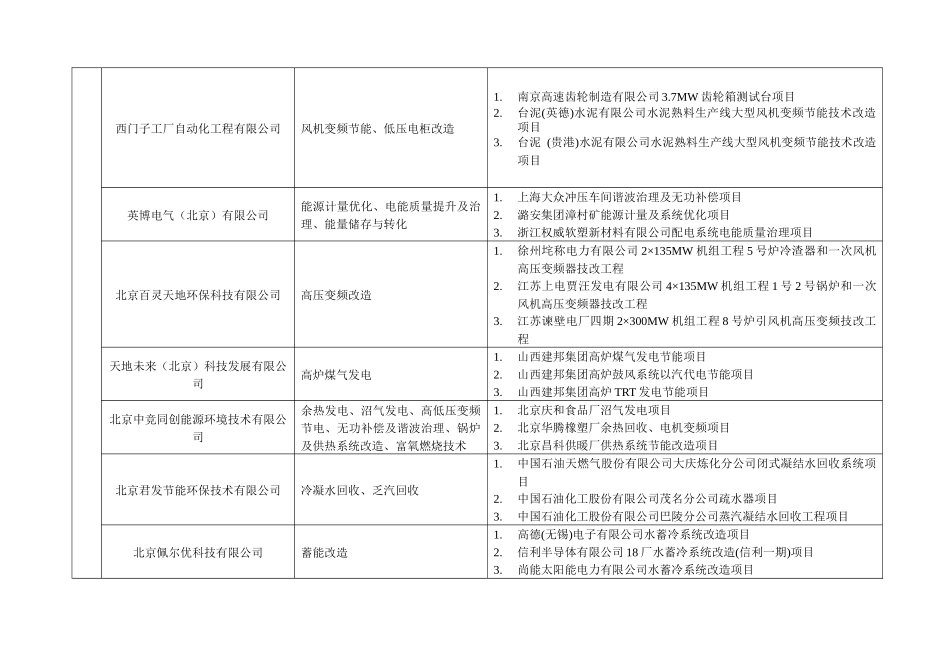 工业和信息化部推荐工业节能服务公司清单_第3页