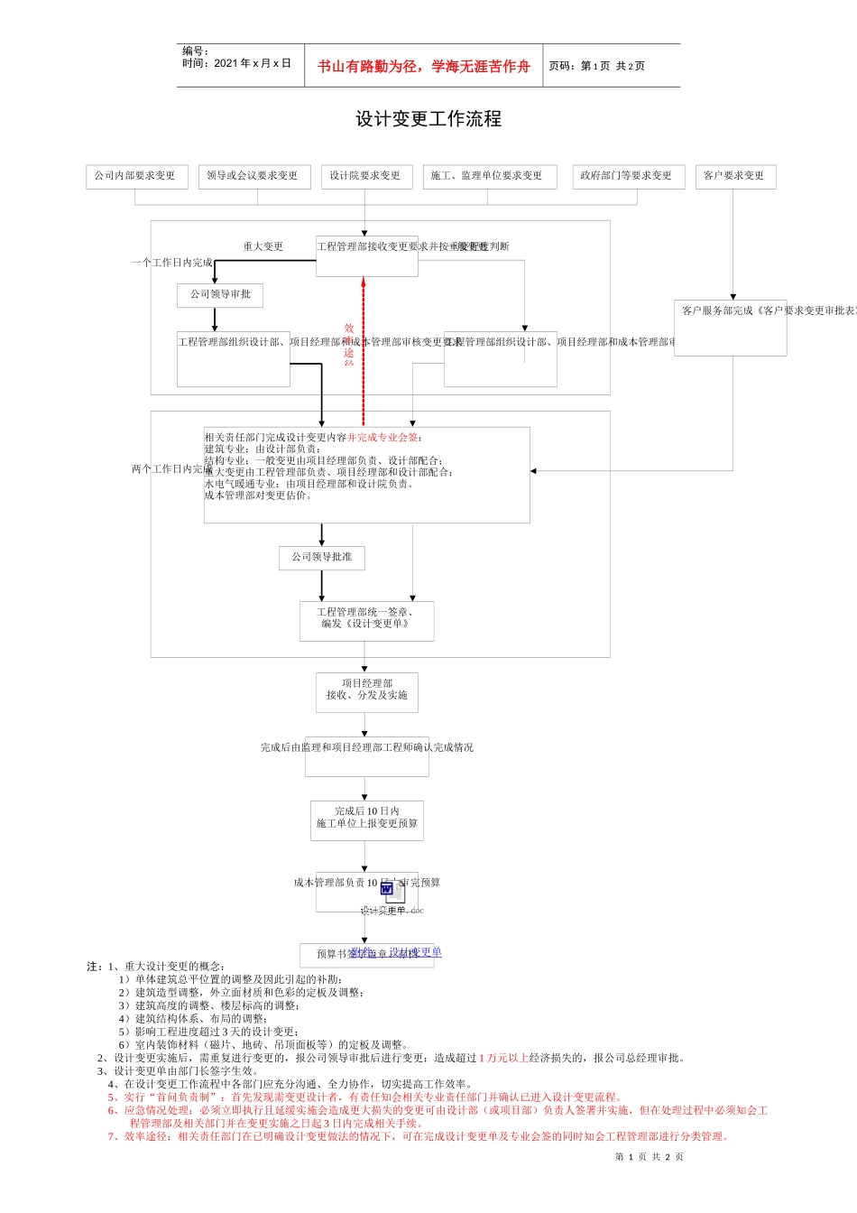 设计变更工作流程(VKCDGCB-01)_第1页