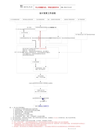 设计变更工作流程(VKCDGCB-01)