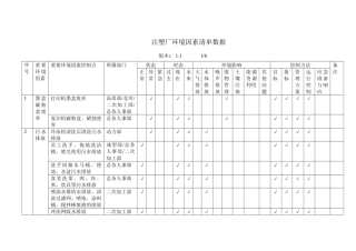 注塑厂环境因素清单数据