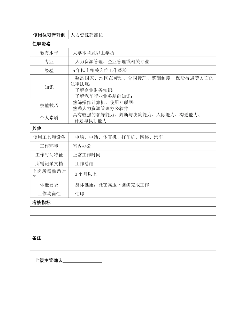 某汽车集团人力资源部副部长岗位说明书_第2页