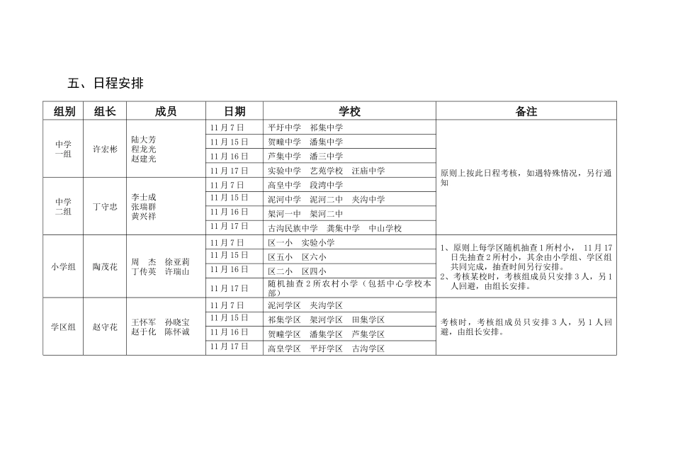 潘集区XXXX-XXXX学年度义务教育阶段教育教学管理及质量考核评估安排_第3页