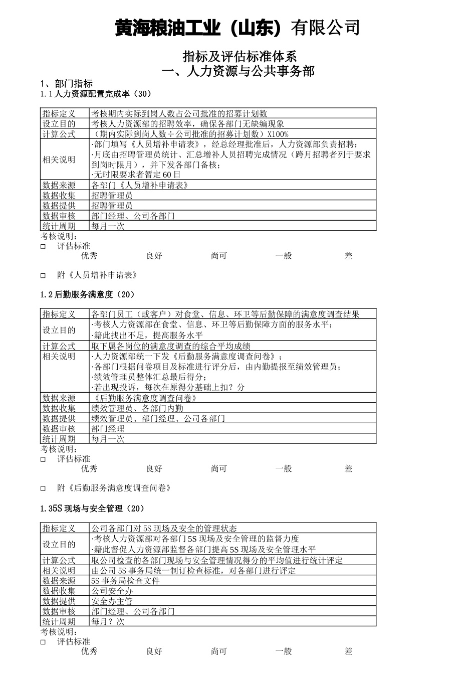 某粮油工业公司KPI指标及评估标准体系_第1页