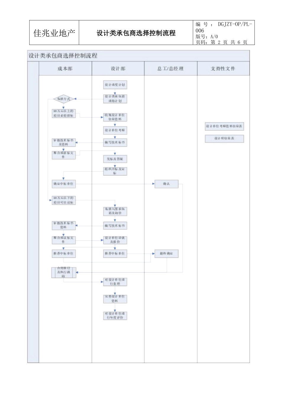 设计类承包商选择控制流程006_第3页