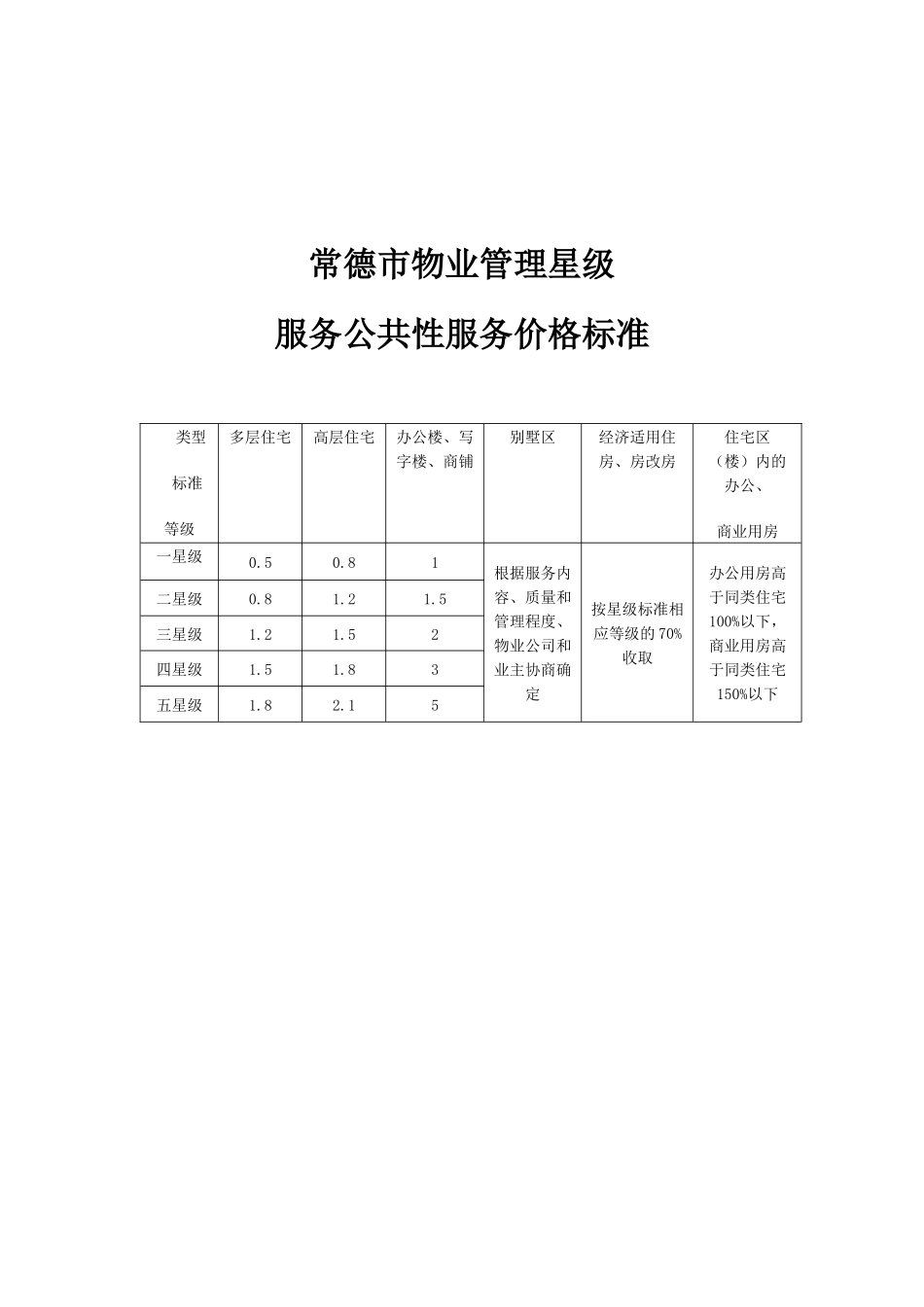 常德市物业管理服务星级标准_第2页
