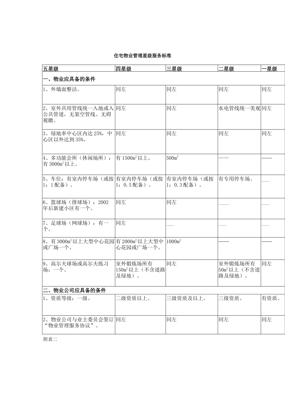 常德市物业管理服务星级标准_第3页