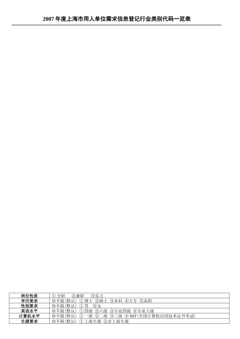 用人单位需求信息的登记表_第2页