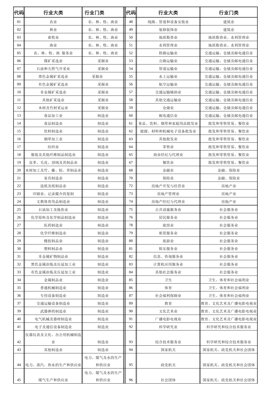 用人单位需求信息的登记表_第3页