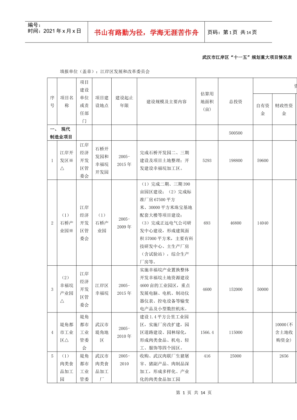 规划重大项目情况表_第1页
