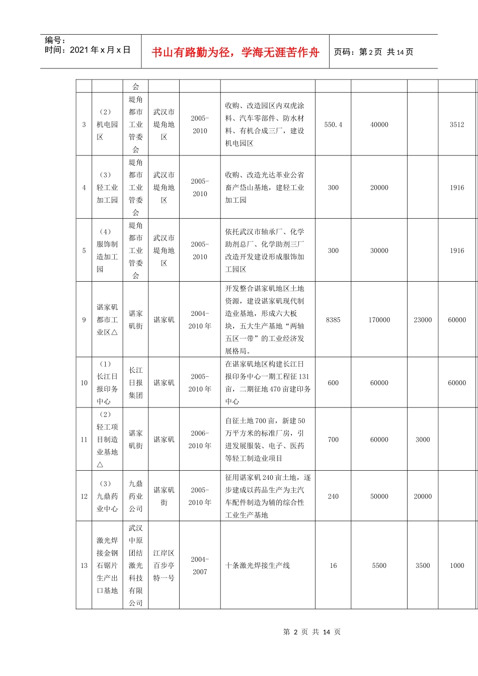 规划重大项目情况表_第2页