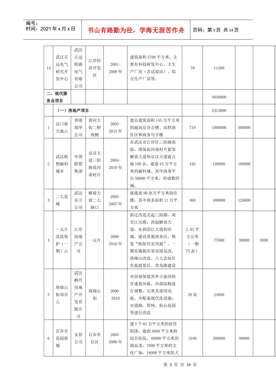 规划重大项目情况表_第3页
