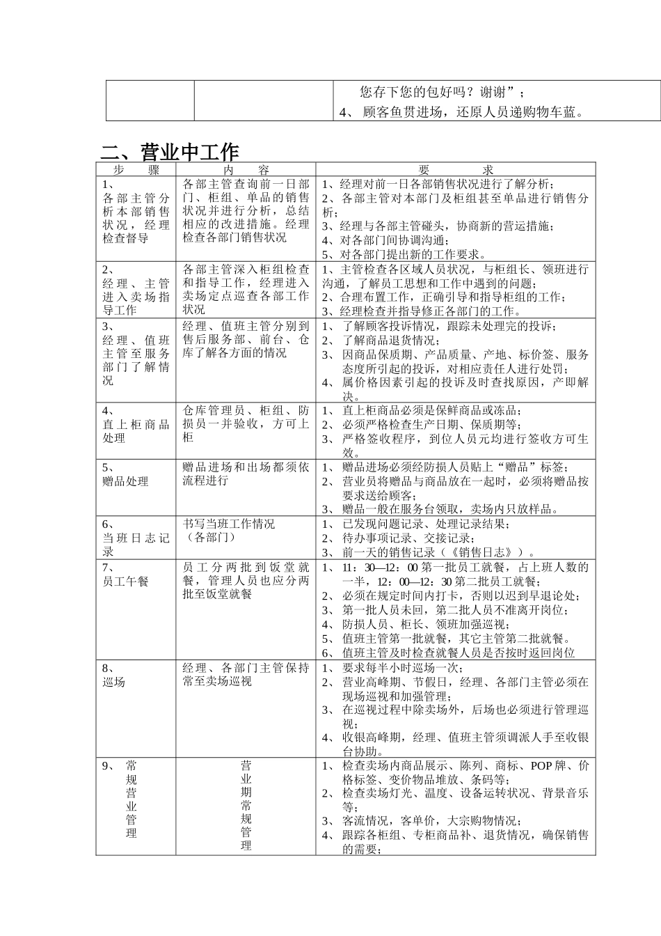 谈百货商场营运流程_第2页