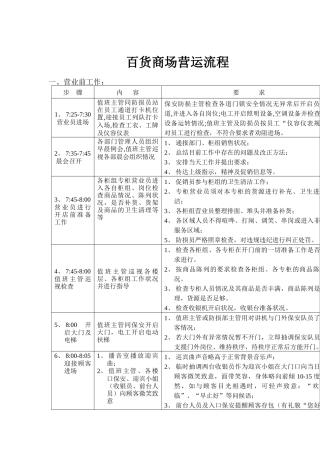 谈百货商场营运流程