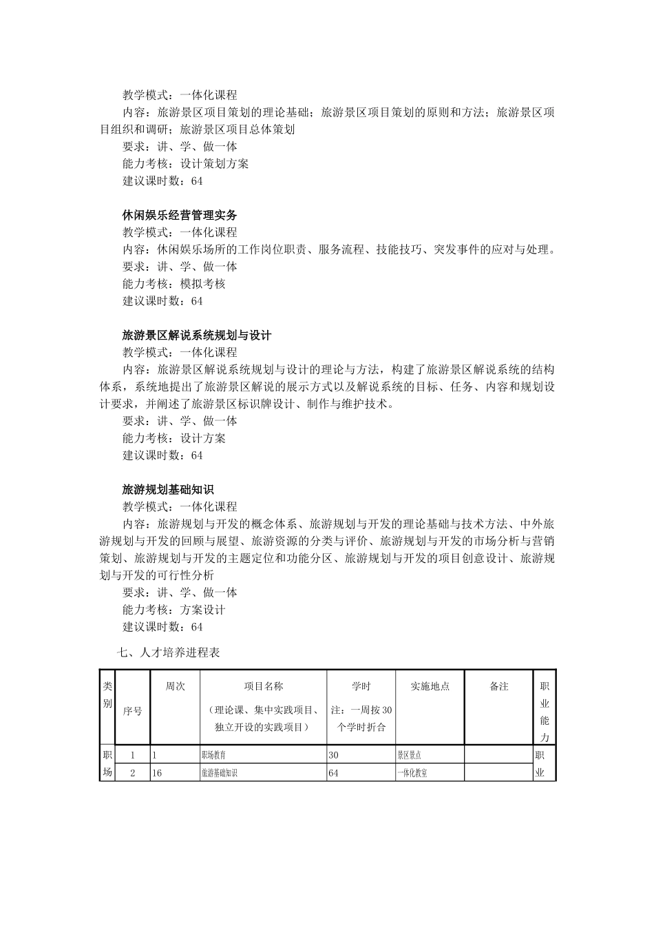 日照职业技术学院景区开发与管理专业人才培养方案_第3页